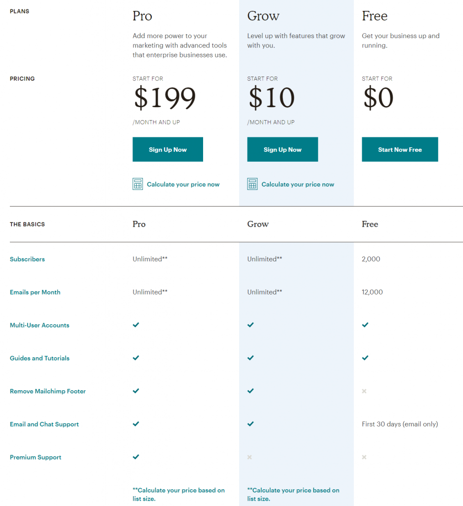 이메일 마케팅 전문회사 메일침프(Mailchimp) 가격 테이블