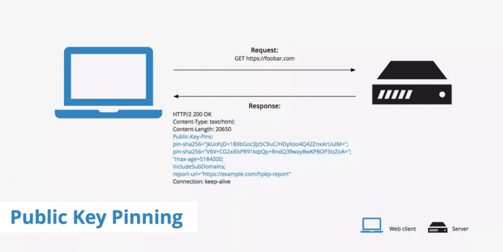 HPKP(HTTP Public Key Pinning) 개념도, 이미지 출처 - keycdn.com